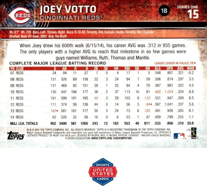 2015 Topps #15a Joey Votto - Image 2 of 2