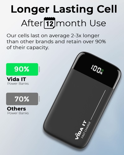 Super Fast PD Charging Bank Portable Battery Pack for iPhone 11 12 13 14 Pro Max - Picture 7 of 9