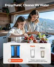New RV Water Filtration System, 2-Cartridge Water Filter System New Campers, Re