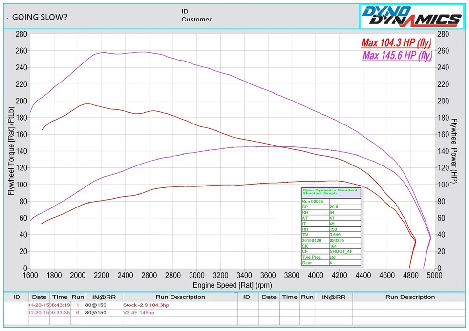 VW GOLF 5 1.9 TDI BXE 105 TUNED ECU 145HP REMAP IMMO OFF PLUG & PLAY 03G906021PM - Image 3 of 3