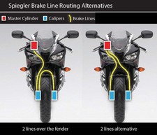 OHA Stainless Steel Braided F&R Brake Line Kit for Honda