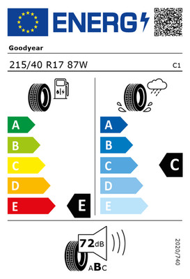 EU-Reifenlabel