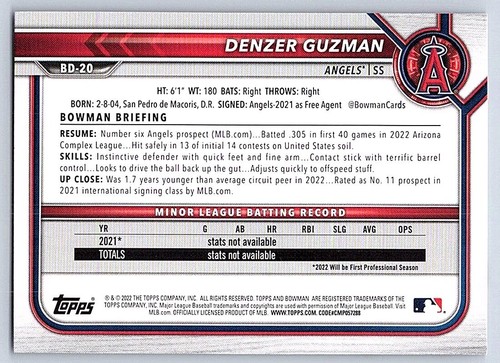 250x LOT - DENZER GUZMAN ANGELS 2022 BOWMAN DRAFT #BD-20 - Picture 3 of 3