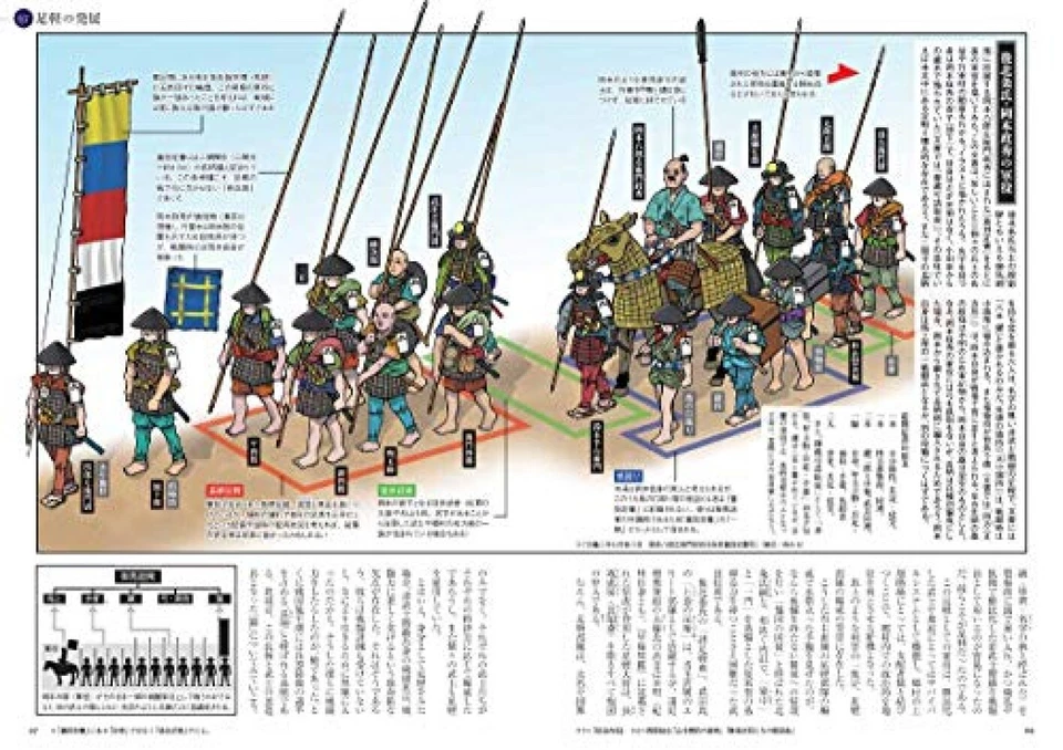 Japanese Samurai Weapons and Armor Illustration Works History Book - Japan - Image 4 of 4
