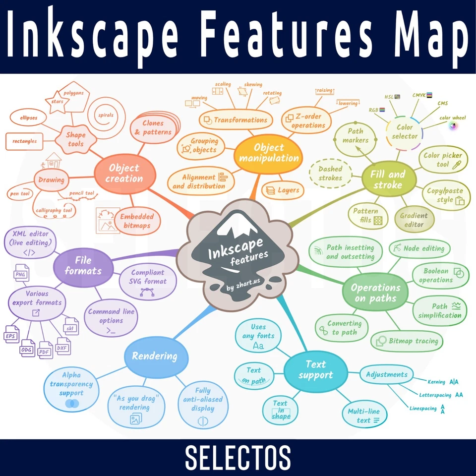 PRO Vector Drawing Graphic Design Illustrator Image Program Editing Software DVD - Image 3 of 4