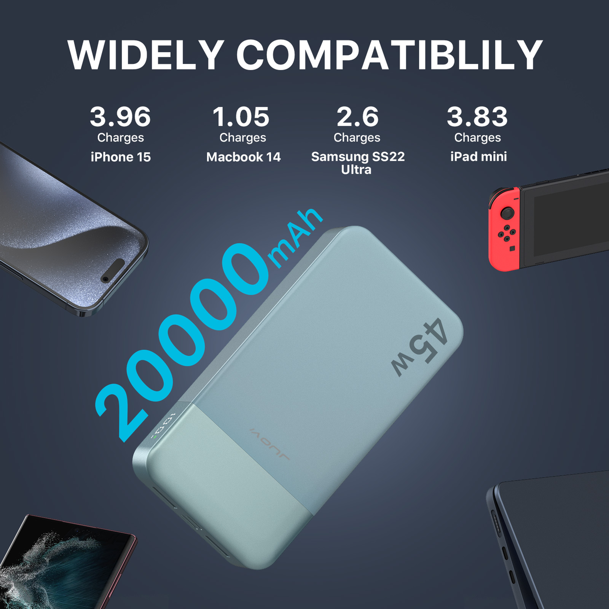 Power Bank 20000mAh 45W Portable Charger External Battery Backup