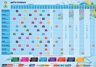 Fifa World Cup Chart