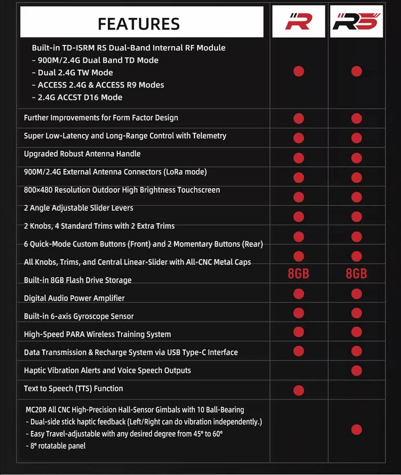 FrSky Tandem X20R Transmitter Remote control Up to 24 Channels For RC Model - Image 4 of 4