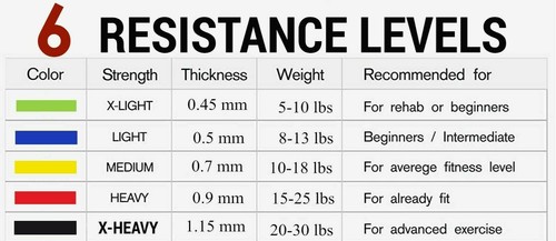 Resistance Bands Exercise Sports Loop Fitness Home Gym  Workout Yoga Latex UK