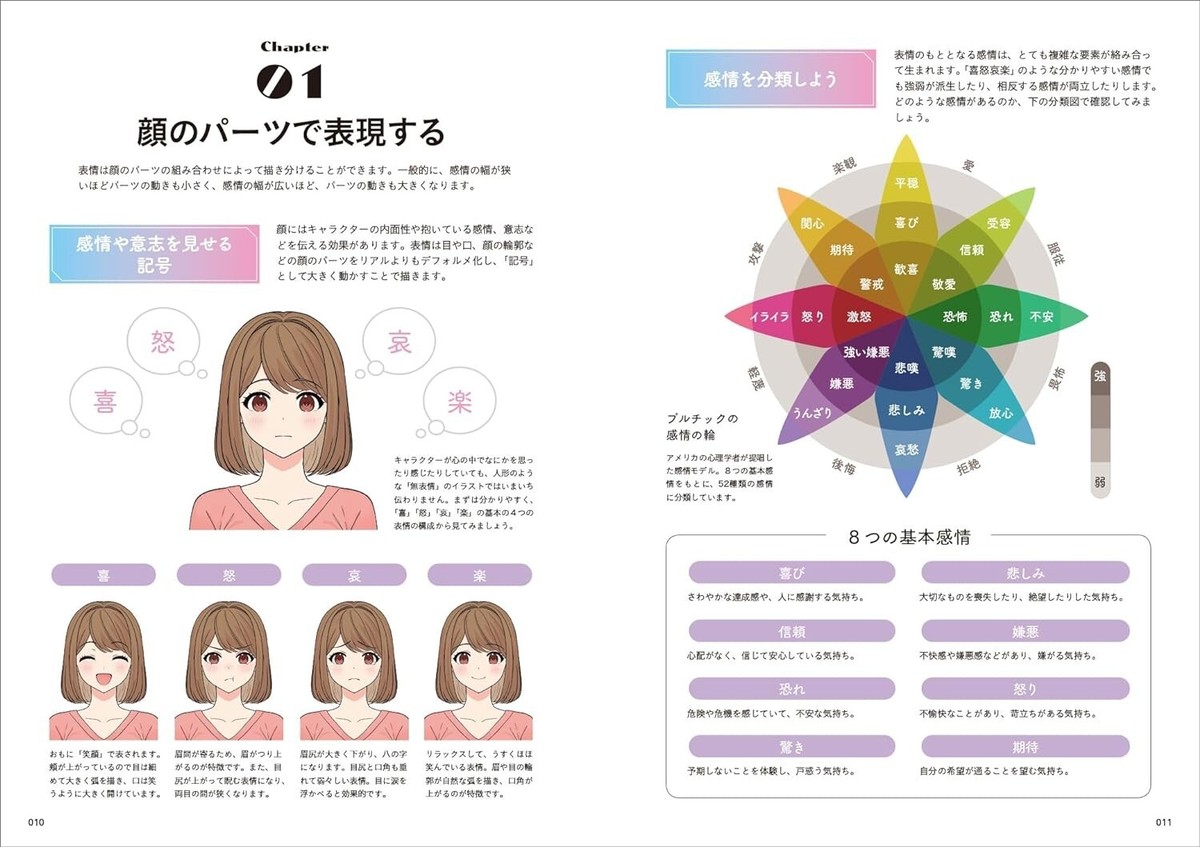 How to draw captivating facial expressions Japanese Book From Japan NEW