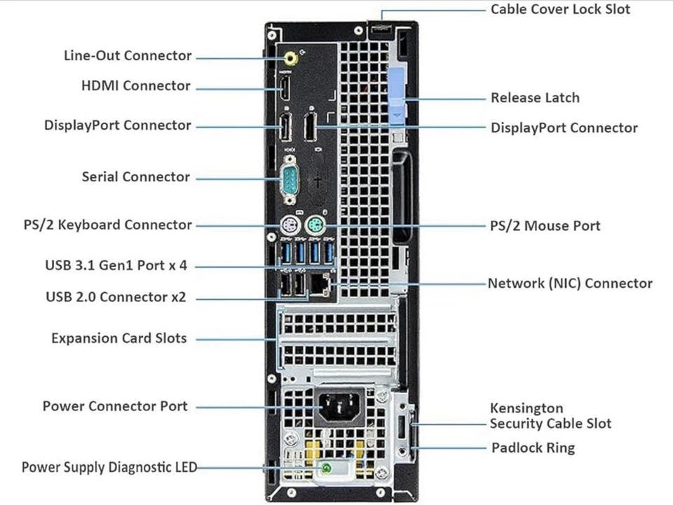Dell 7050 Intel i7-7700 4.20GHz 32GB DDR4 1TB NVMe SSD + 2TB HDD AX200 Wi-Fi 6 - Image 4 of 4