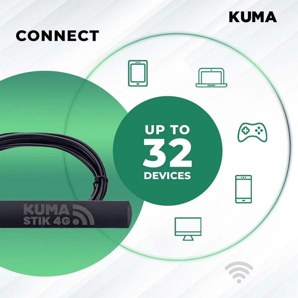 KUMA CONNECT STiK 4G Router Wifi Booster Kit - SIM Unlock Hotspot Signal Antenna - Image 3 of 4