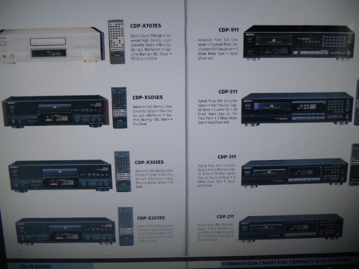 Sony Audio 1994 Catalog PDF CD 24 Pages, Receivers DAT Cassette