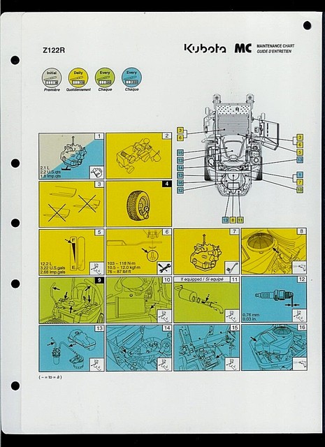 Kubota Z122R Tractor Mower Original Factory Laminated Maintenance Chart