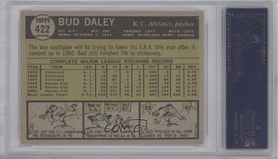 1961 Topps Bud Daley #422 PSA 8 - Image 2 of 2