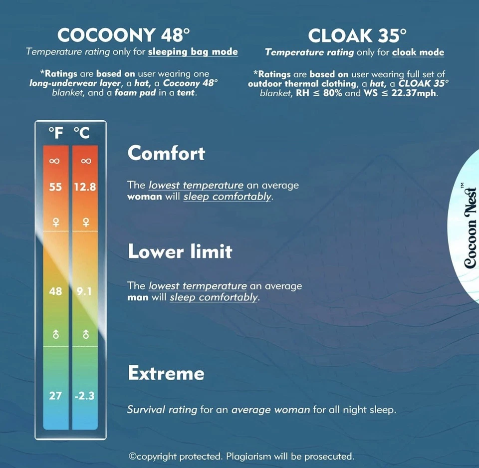 Manta de Camping Cocoon Nest NUEVA, Interior y Exterior, Senderismo, Saco de Dormir Foto 4 de 4