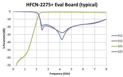 Mini-Circuits LFCN/HFCN Filter Evaluation Board Assembly ~ You choose model PN ~ - Picture 102 of 115