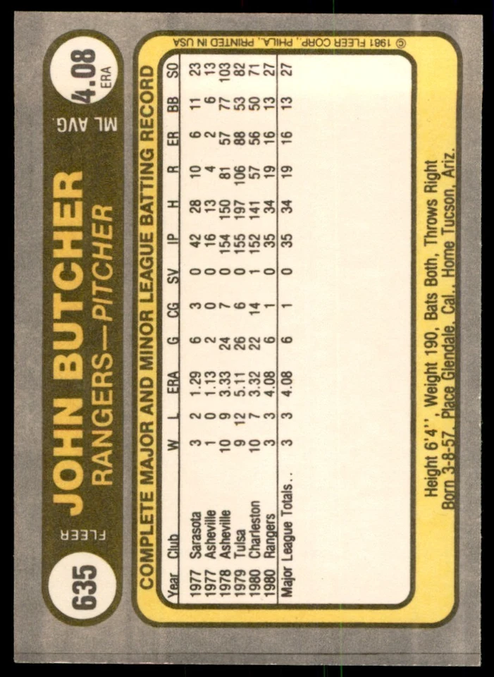 1981 FLEER JOHN BUTCHER ROOKIE . TEXAS RANGERS #635 - Image 2 of 2