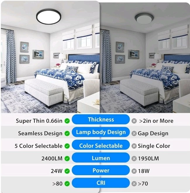 Paquete de 4 luces de techo LED de 12 pulgadas, montaje empotrado, (3000K-6500K) ultrafinas  Foto 4 de 4