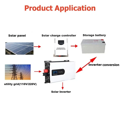 5000W 8000W 10000W 12000W Pure Sine Wave Inverter 12V 24V 48V 60V 72V 110V 220V - Picture 3 of 36