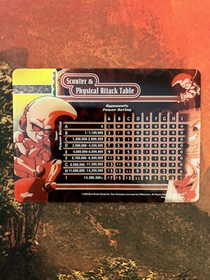 Dragon Ball GT Baby Physical Attack Table - Score