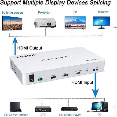 Controlador Video Wall 2x2 4k, Controlador HDMI 2.0 TV Wall, Soporte 3840x2160@60Hz - Imagen 9 de 10