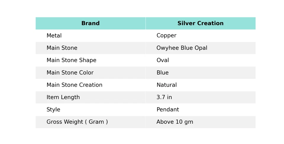 Colgante Owyhee de piedras preciosas de ópalo azul envuelto en alambre joyería de cobre para mujer 3,7" Foto 2 de 4
