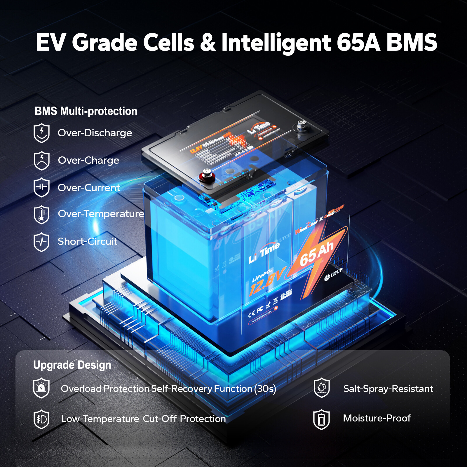 LiTime 12V 65Ah LiFePO4 Lithium Battery 832Wh For Wheelchair Fishing-Refurbished