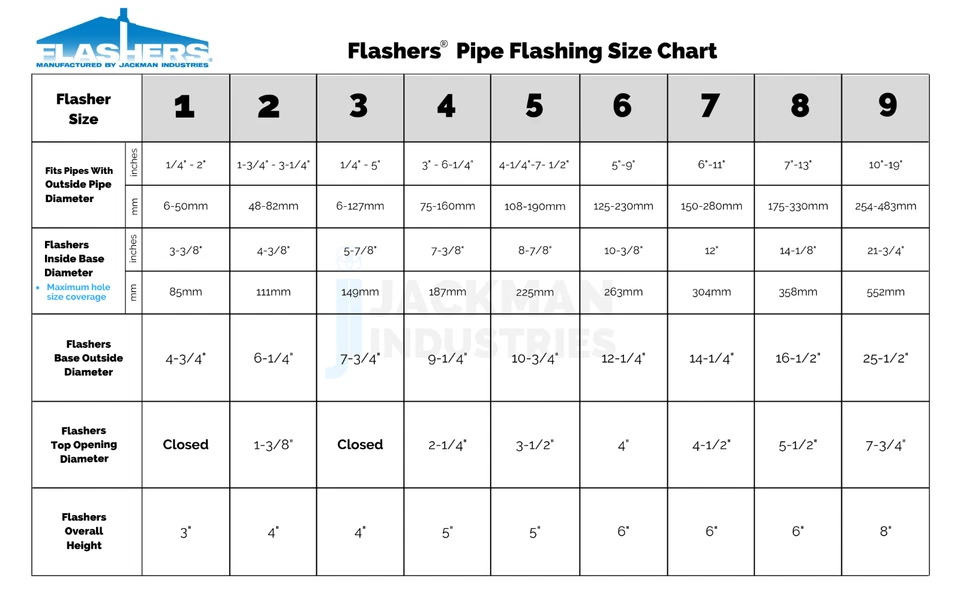 Flashers Grey EPDM Round Metal Roof Pipe Flashing Boot (Size#1-9) Made in USA - Image 4 of 4