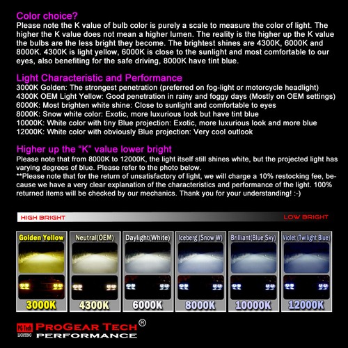 Heavy Duty 55W H3 6000K Fast Bright AC HID Conversion Kit Headlight Fogli - Picture 12 of 13