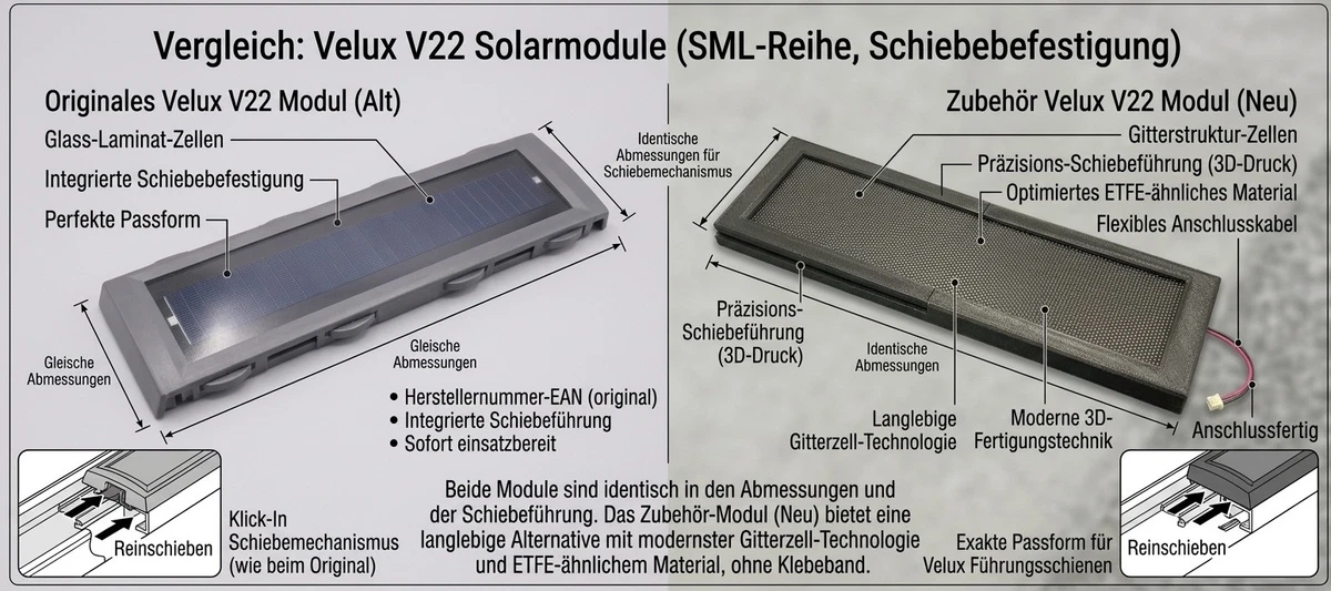 Premium Solarpanel passend für Velux Solar-Rollladen SSL V22 BJ. 2012-2022