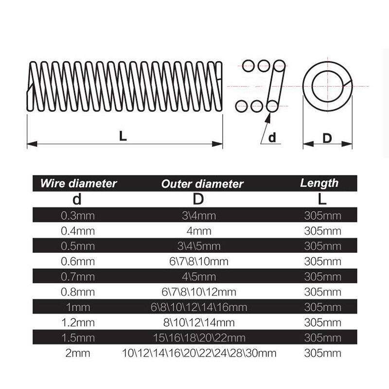 Druckfeder 305mm - 1,5mm Draht X 28mm Außendurchmesser Für Industrie & Hobby