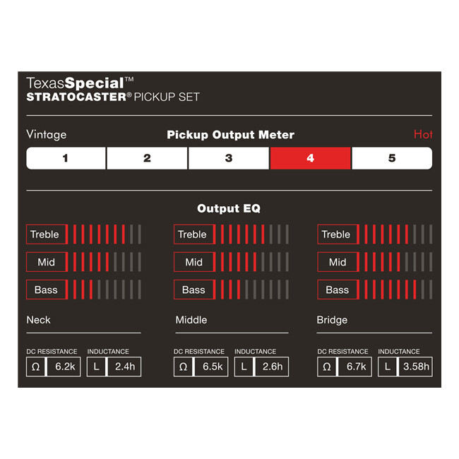 Fender Custom Shop Texas Special Stratocaster Pickups for Electric