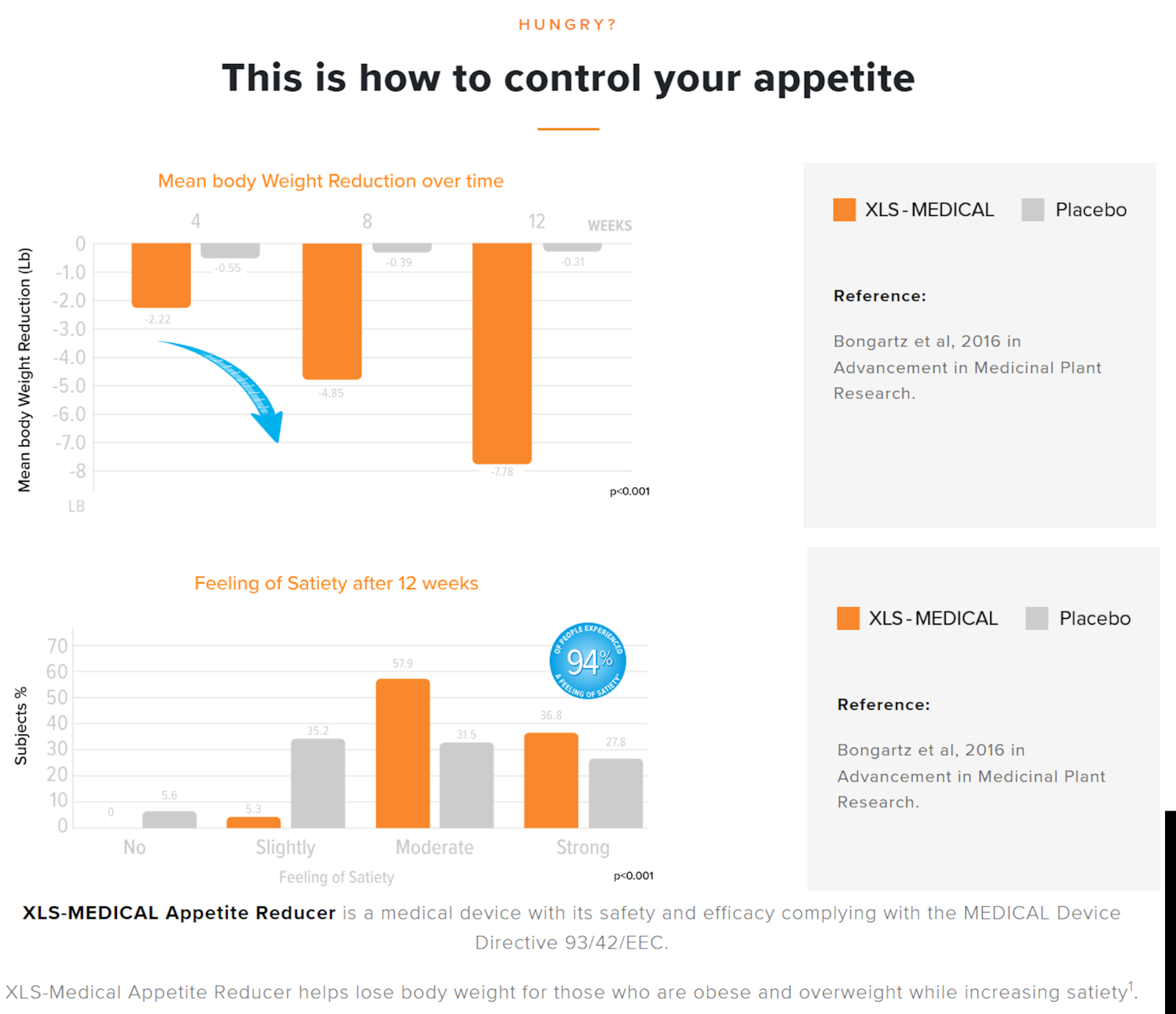 Fast Extreme Best Strong Fat Pills Loss Weight XLS Fat Binder Appetite
