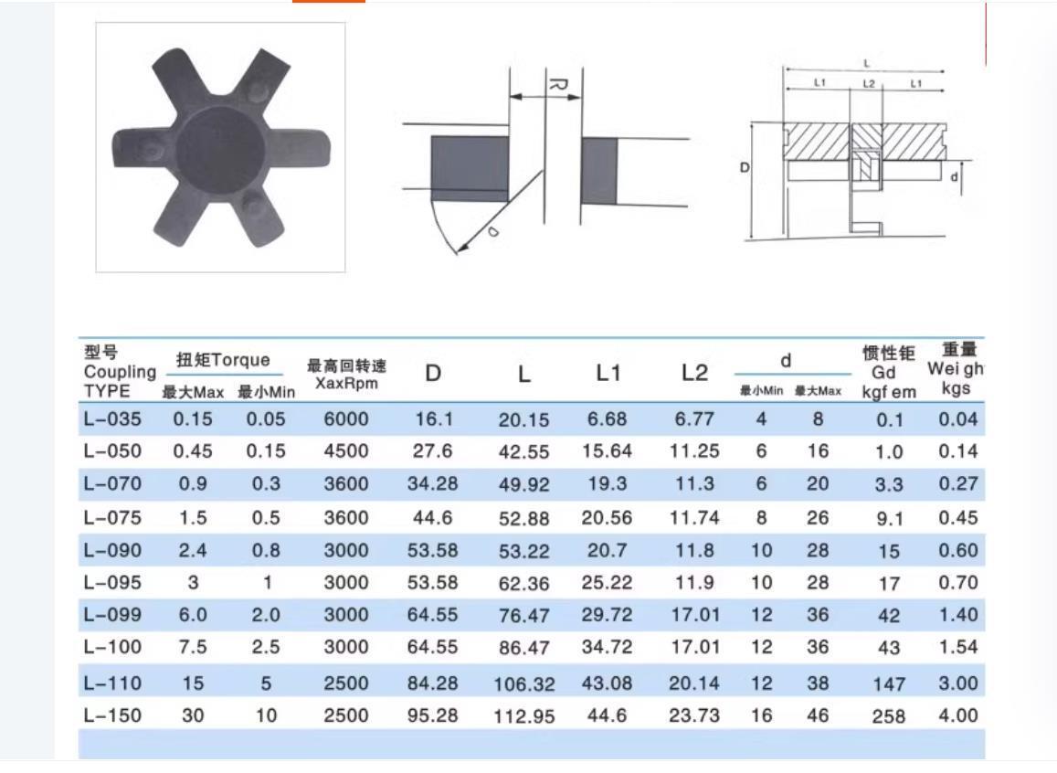1Pcs L090 Martin Type Buna N Rubber Solid Spider for Jaw Coupling