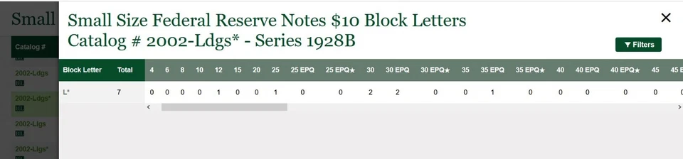 1928B $10 Federal Reserve Note PMG 30 rare 7 known San Francisco star Fr 2002-L* - Image 2 of 4