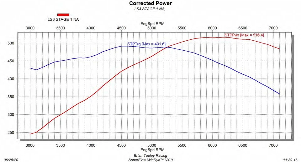 Kit de árbol de levas Brian Tooley Racing etapa 1 LS3 N/A para Chevrolet Gen IV 6,2 L Foto 2 de 4