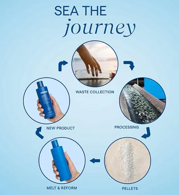 Acondicionador Silkening Aquage 8 oz - Suave, hidrata y añade brillo Foto 2 de 3