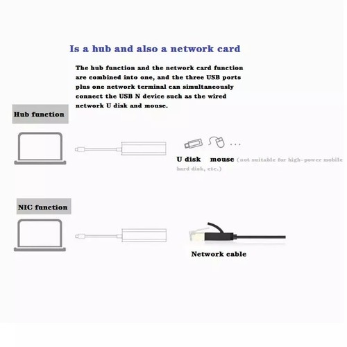 USB C auf 3 x USB A und RJ45 Aluminium Ethernet Lan Adapter Hub Kabel Mac - Bild 8 von 10