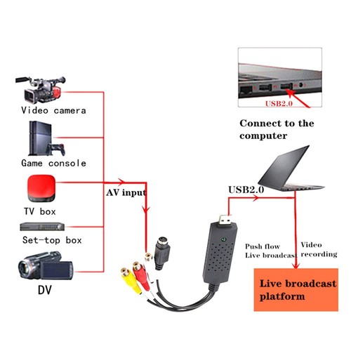 USB-Videoaufnahmekarte, Audio-Video-Konverter-Grabber für zu USB, Konverti1693 - Photo 5/6