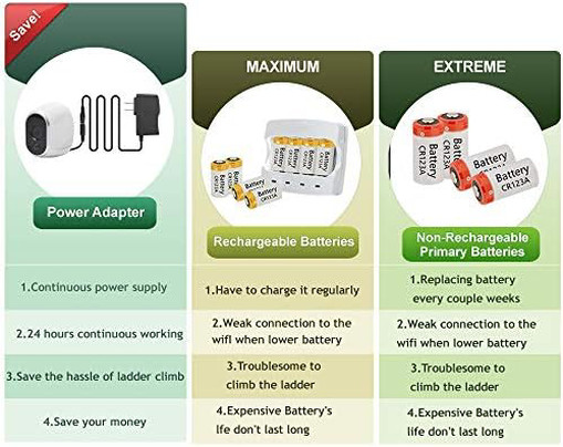 16ft Power Adapter for Arlo Camera VMC3030 VMS3430, Replaces CR123A Battery