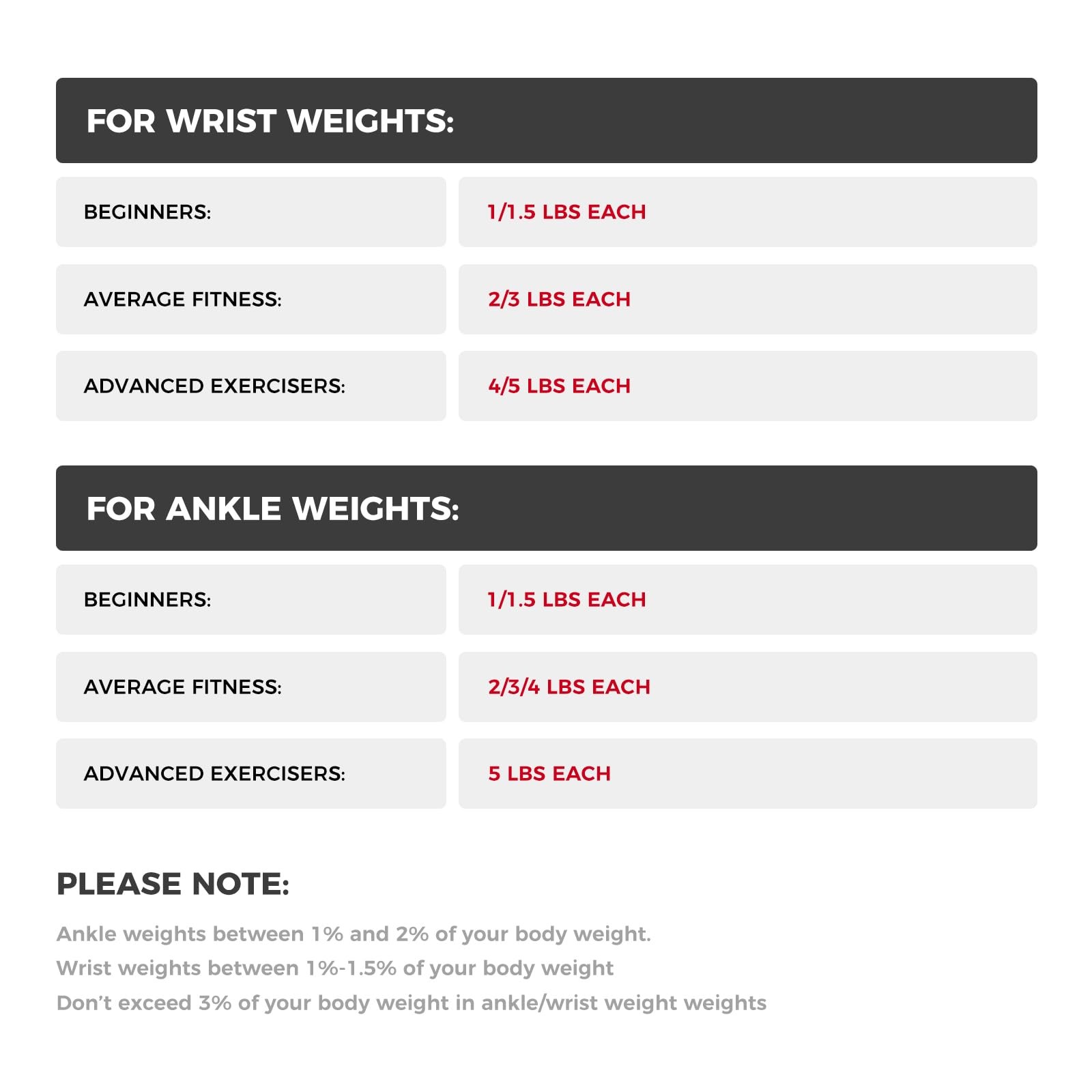 RitFit Ankle Wrist Weights for Women  Men 1 Pair Blue - 3 lbs Each