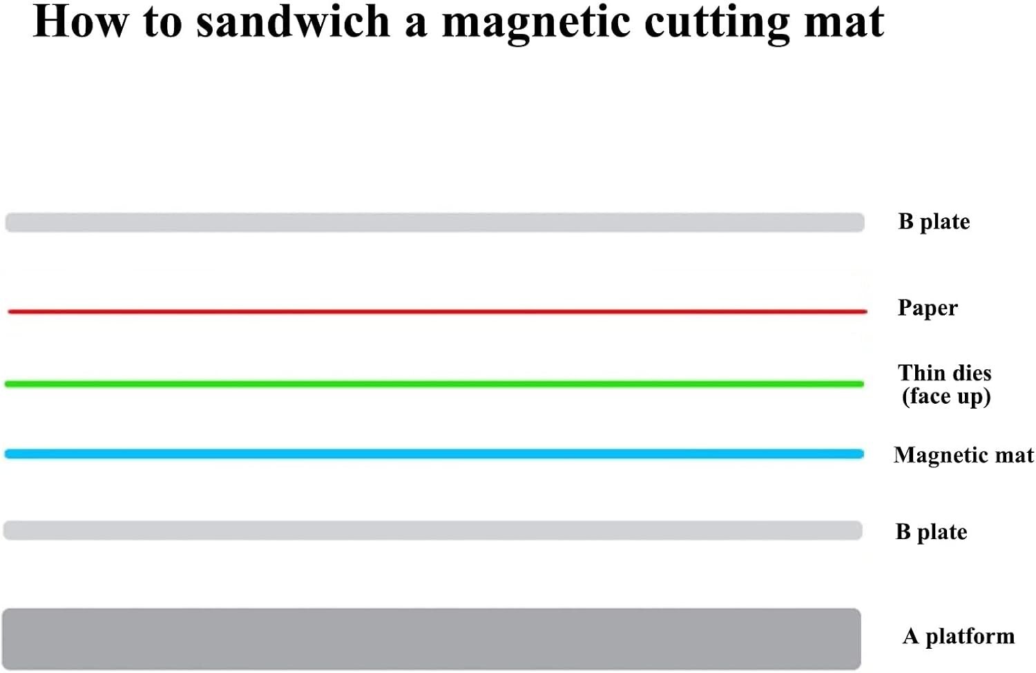 Cuttlebug Mat Cuttlebug-Compatible Magnetic Cutting Mat 5.87