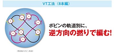 SHIMANO PE Line Pitbull 8+ 200m 1.5 Traceable PinkNEW | eBay