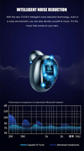 Wireless Earphone Mini Bluetooth 5.0 Headsets Stereo Earpieces Noise Reduction - Picture 3 of 12