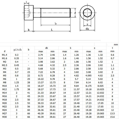 2mm / M2 x 0.4 - SOCKET HEAD Caps Screws 12.9 Alloy Steel Black Oxide DIN 912 - Picture 2 of 5