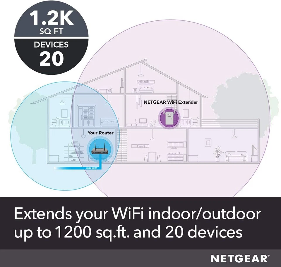 NETGEAR AC1200 Dual Band Wi-Fi Mesh Range Extender, White | EX6150-100NAS - Image 2 of 4