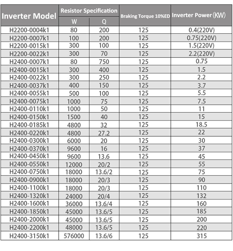 RXLG Aluminum Shell Inverter Braking Resistor High Power Servo Inverter Resistor