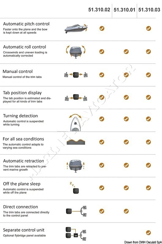 MENTE-MARINE 控制面板 适用于翻盖 自动 ACS R — 第 4/4 张图片