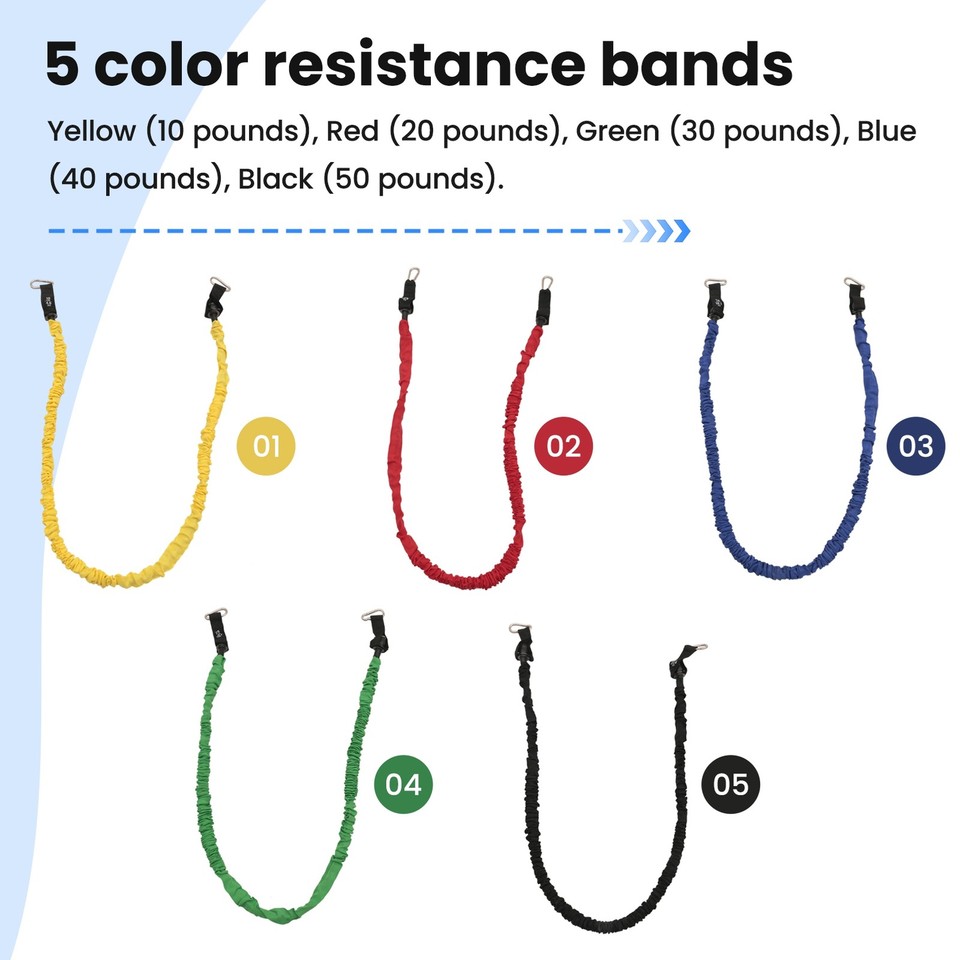 Extra Wide Resistance Bands Set – 1.2m Or 2m Long, 4 Bands, Natural Latex, For Physio, Pilates, Stretching & Strength Workouts
